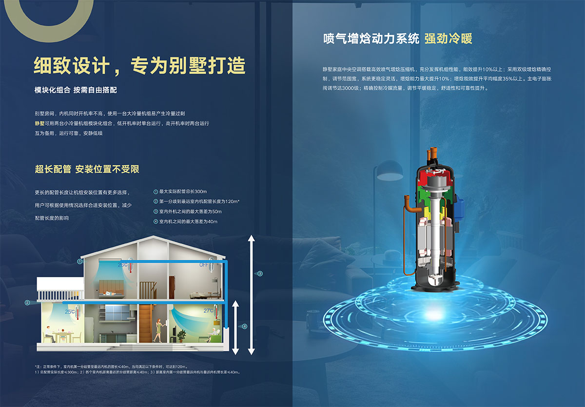 GMV静墅家庭中央空调画册GHCTGGMVJS24-F-I【印刷版】-4.jpg