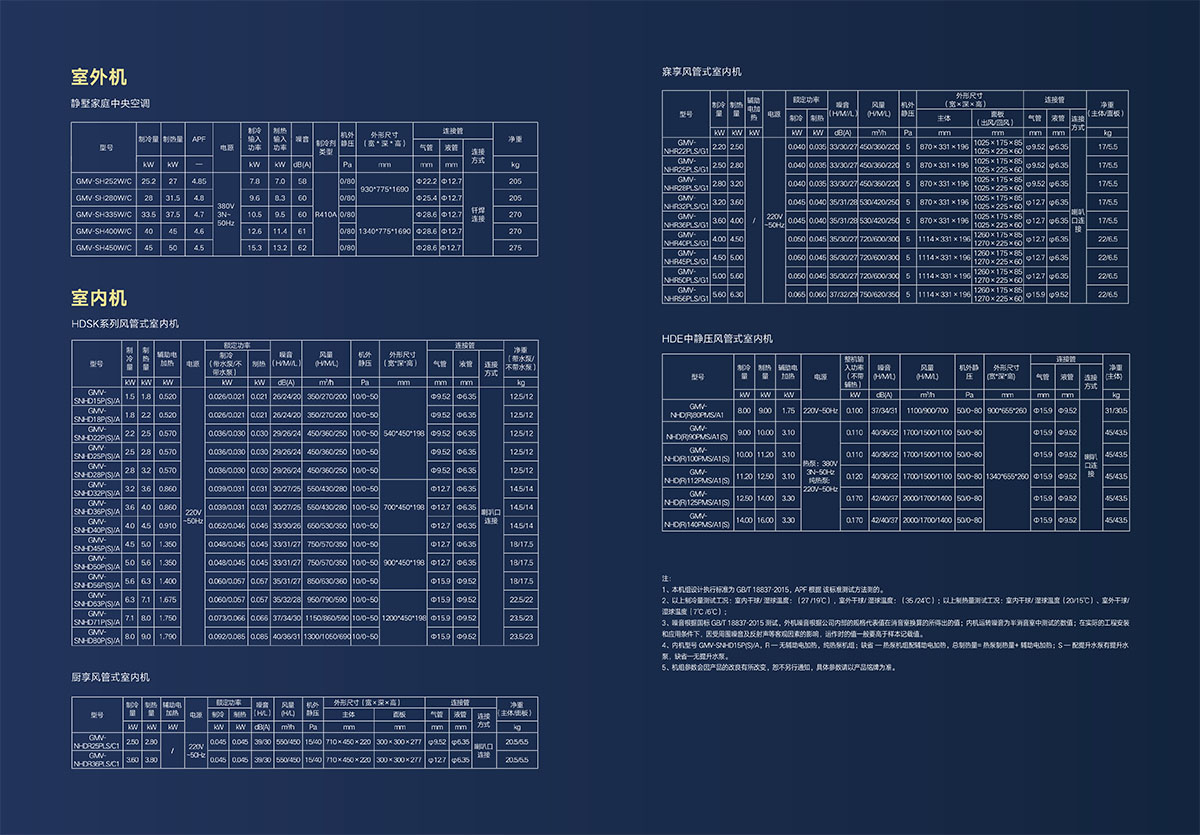 GMV静墅家庭中央空调画册GHCTGGMVJS24-F-I【印刷版】-12.jpg